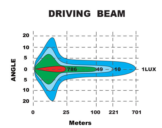 9" Round LED Driving Light PAIR - HULK 4x4 - Image 5